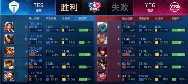 在有限的一 在有限的一